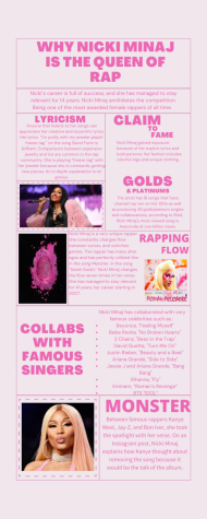 Nicki Minaj Quick Facts